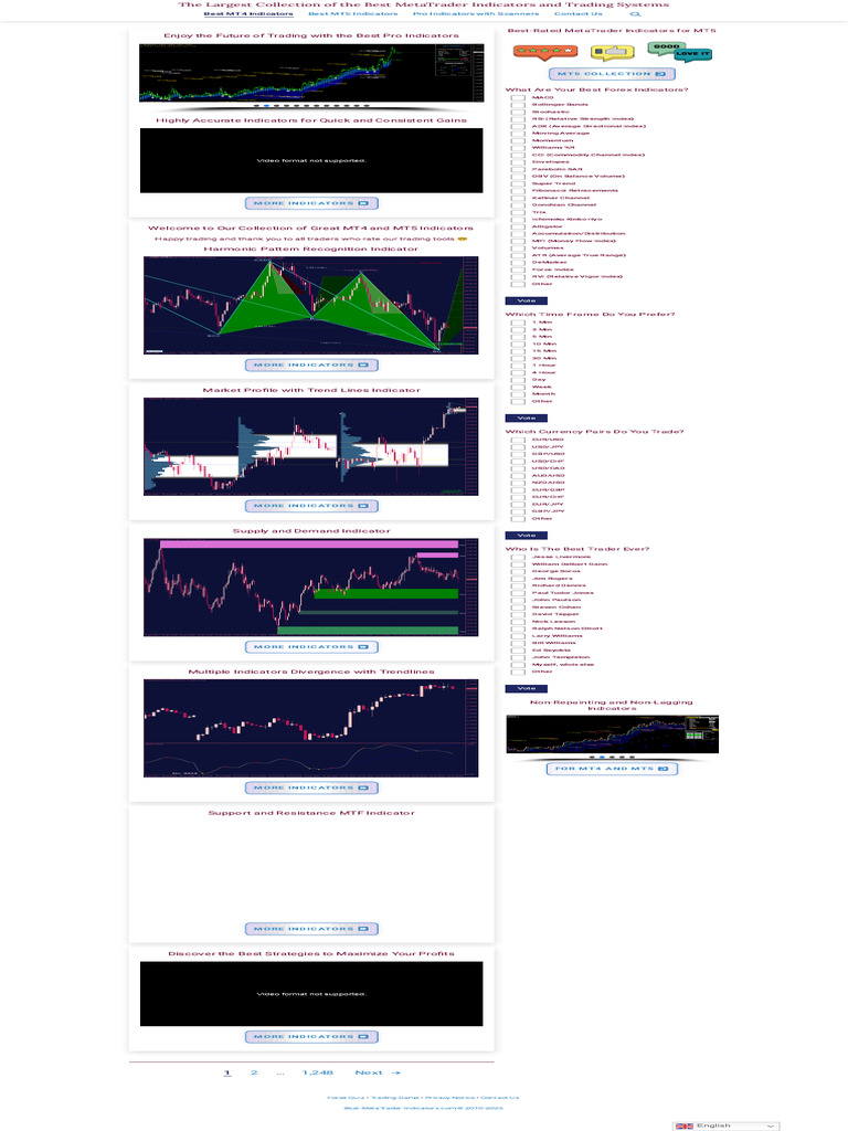 Top MetaTrader Indicators for MT5 | PDF | Private Sector | Investing