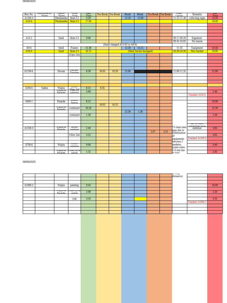 Daily Construction Work Log - 09/09/2025 | PDF