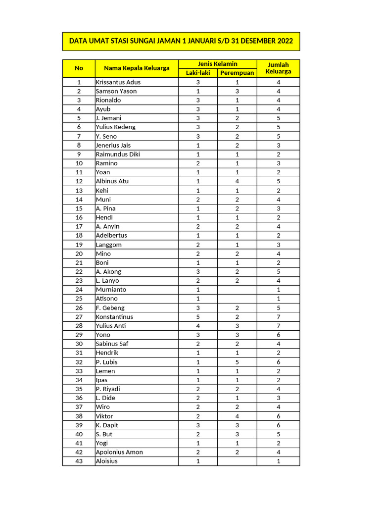 Data Umat Stasi Sungai 2022 | PDF