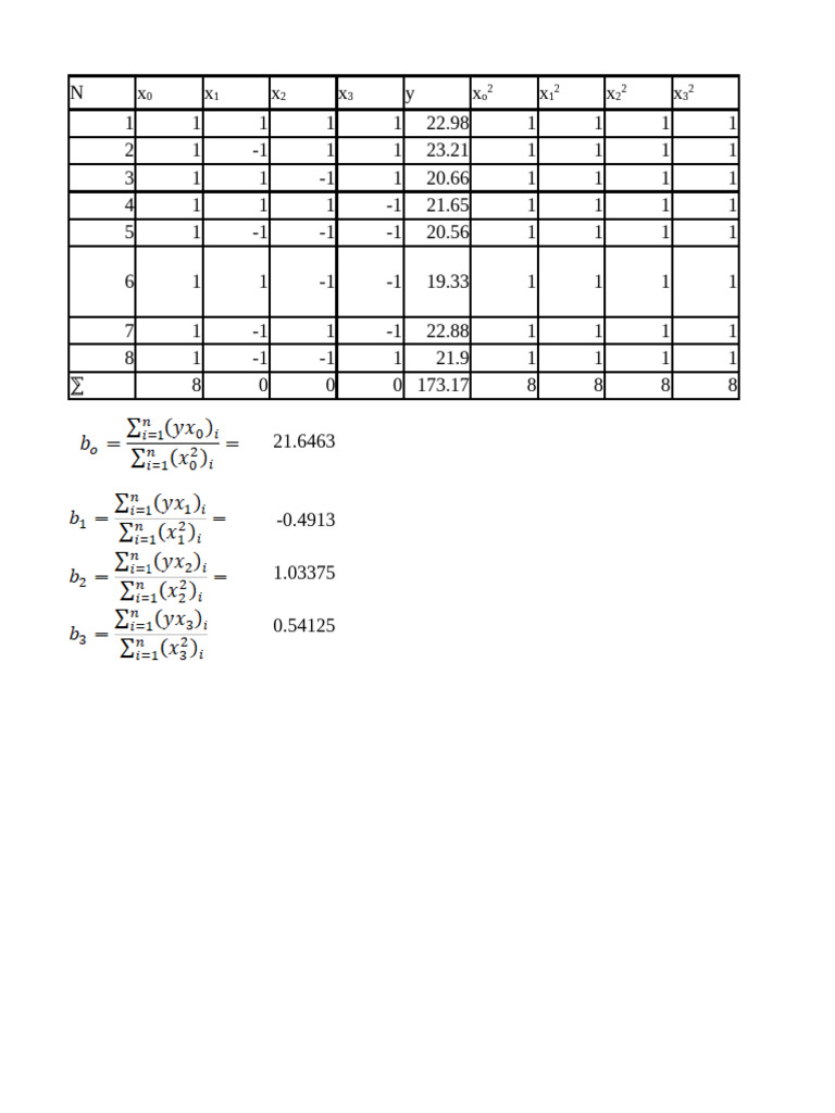 Experimental Data Analysis Results | PDF