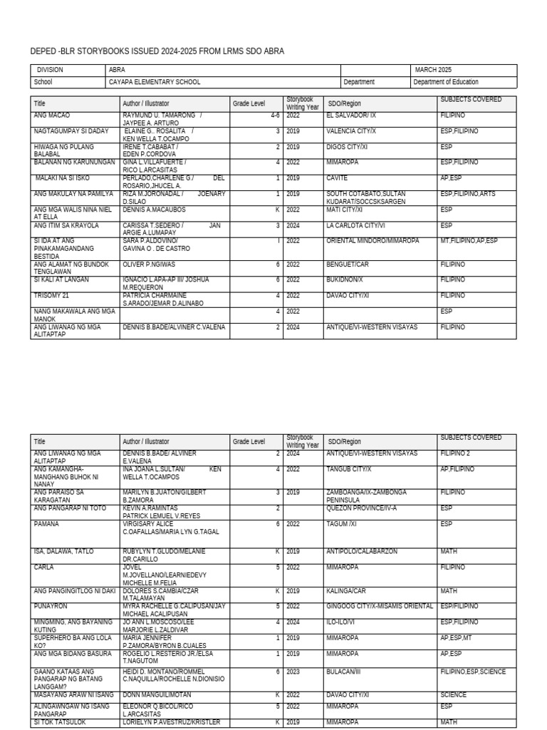 DEPED Storybooks for 2024-2025 | PDF | Philippines | Languages Of ...