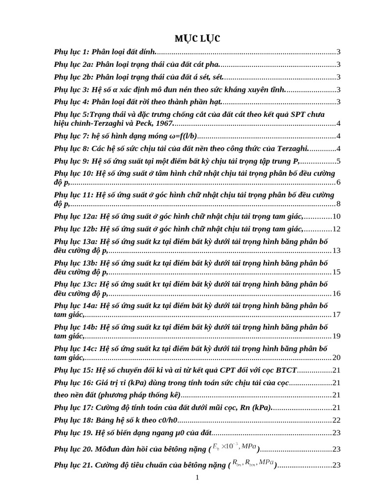 Bảng Tra Cơ Đất Phu Luc | PDF