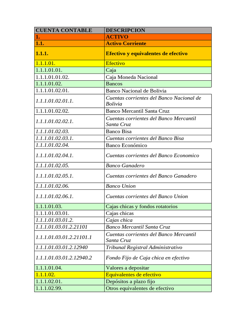 Plan de Cuentas | PDF | Deuda | Valor neto