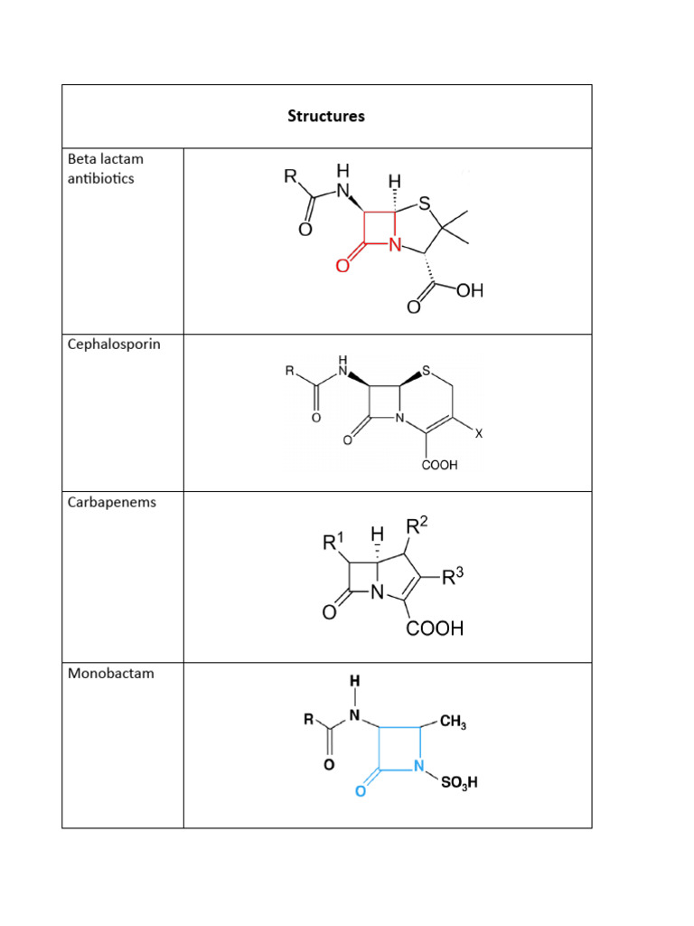Drug Structures and Mechanisms Overview | PDF | Aspirin | Pharmacology