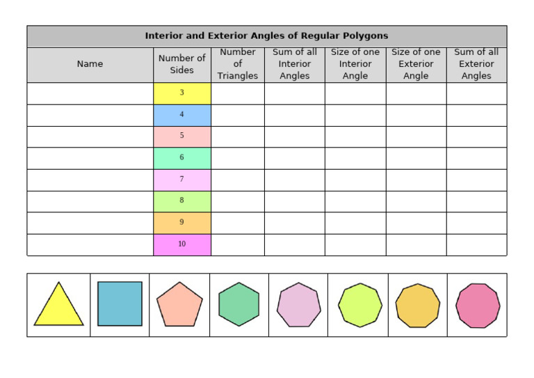 Interior and Exterior Angles of Regular Polygons Table | PDF