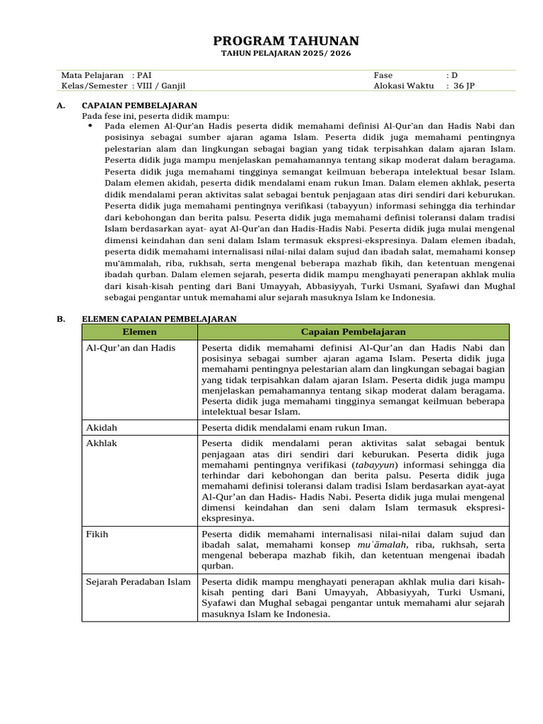 Program Pembelajaran PAI Kelas VIII 2025 | PDF