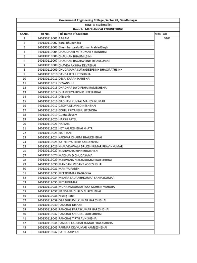SEM 3 Mechanical Engineering Student List | PDF