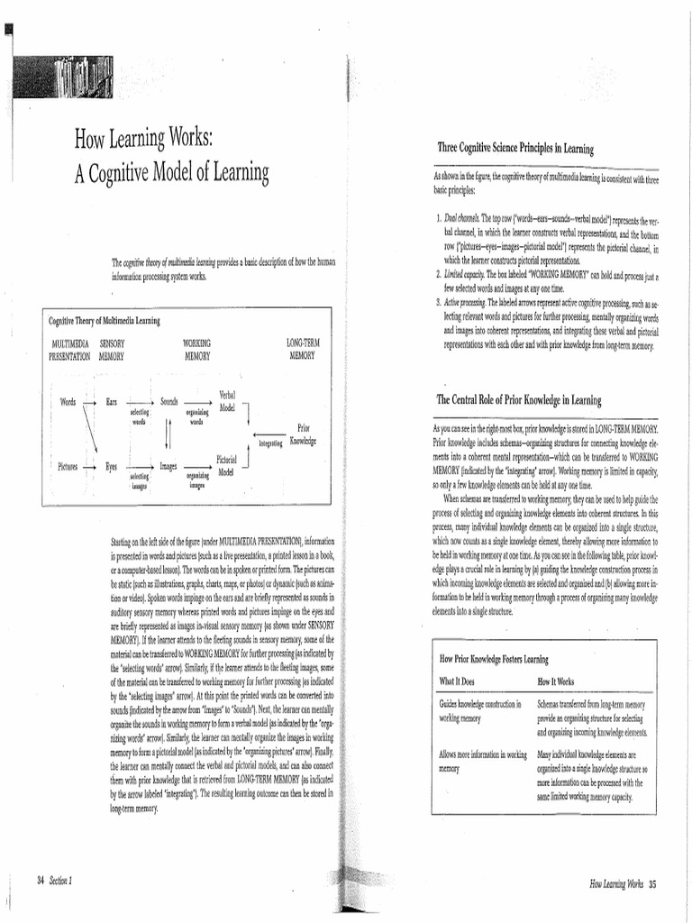 2-2 - Applying The Science of Learning-P34-37 | PDF