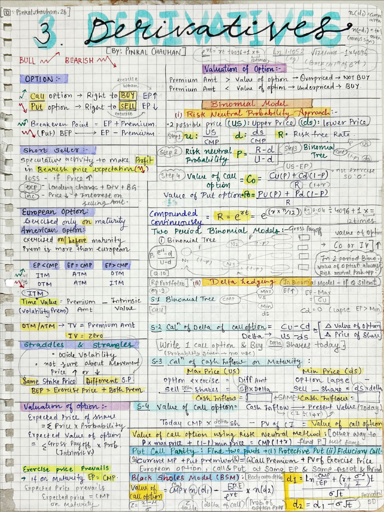 CA Final AFM Derivatives Notes | PDF