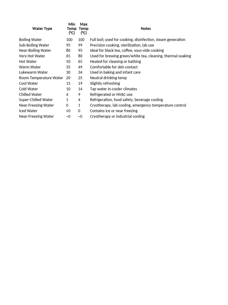 Watertype | PDF
