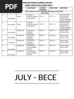 Grade 9 Technology Lesson Plans | PDF