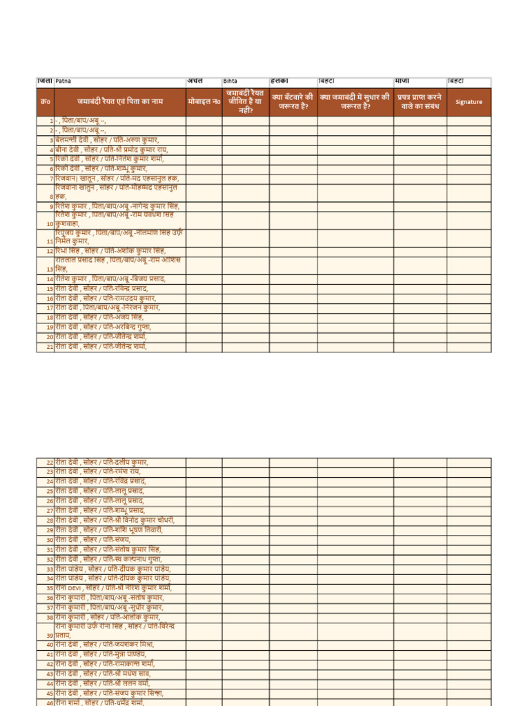 Bihta Sheet 11 Index | PDF