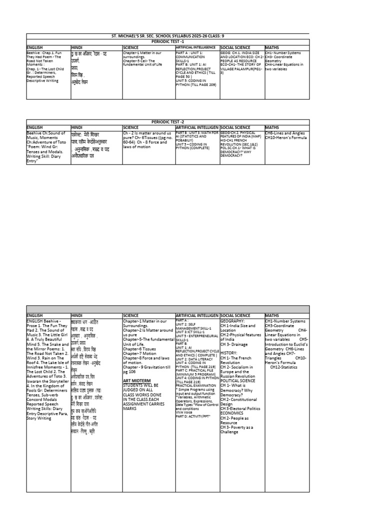Class 9 Syllabus 2025-26 Overview | PDF | Artificial Intelligence ...