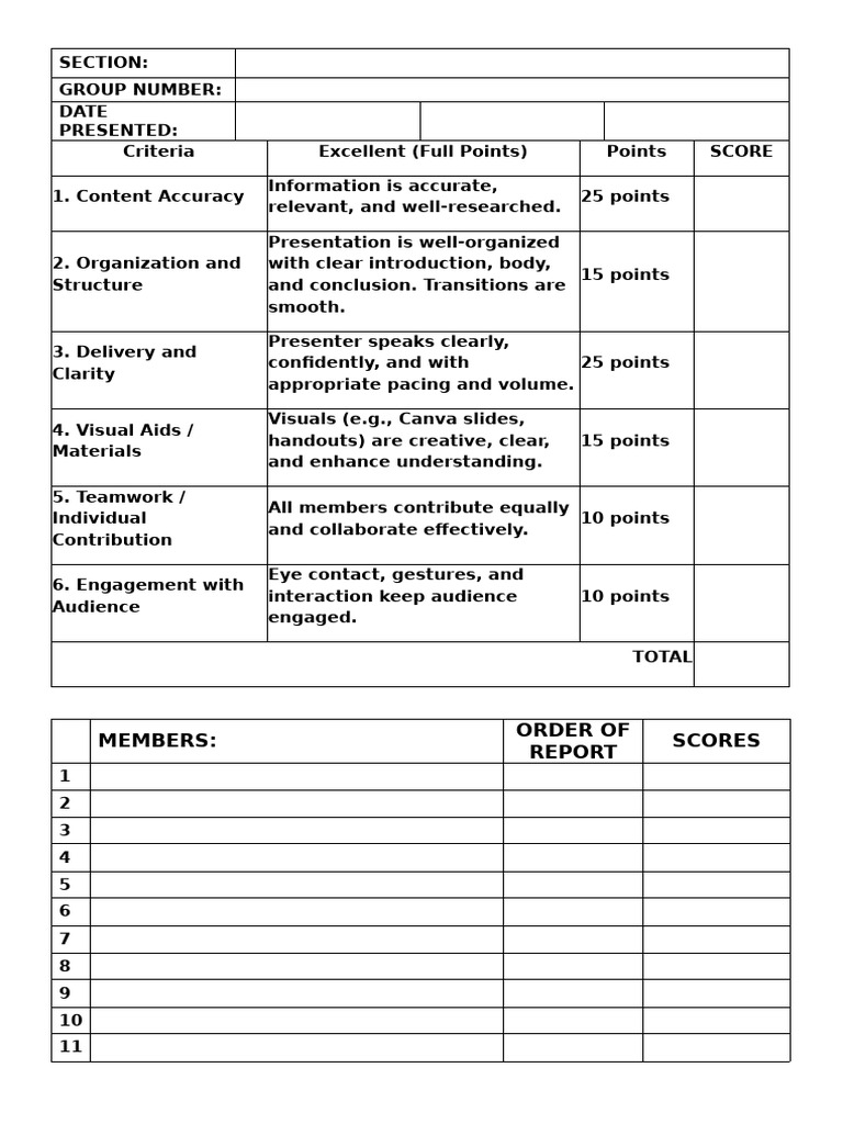 Presentation Evaluation Criteria Guide | PDF