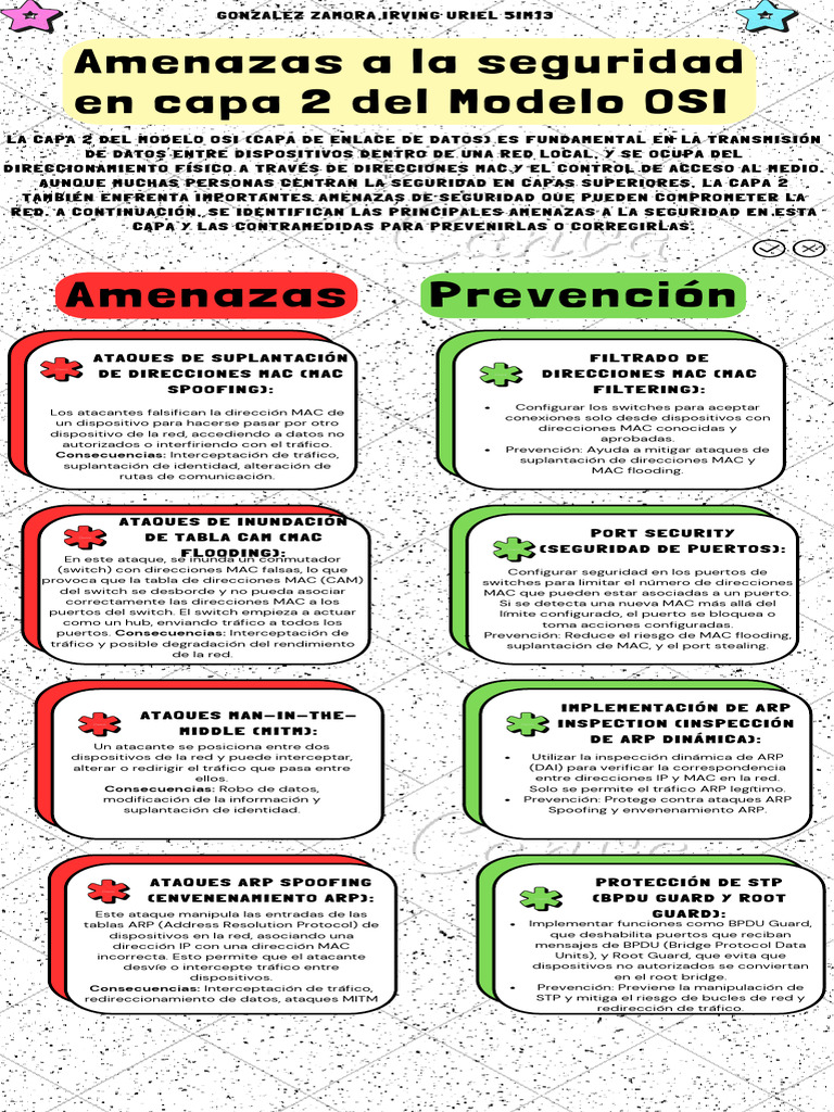 Amenazas y Prevención en Capa 2 OSI | PDF | Conmutador de red ...