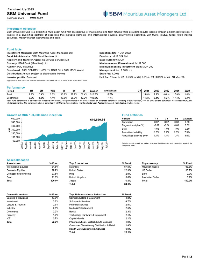 SBM Universal Fund Performance Overview | PDF | Investing | Financial Risk