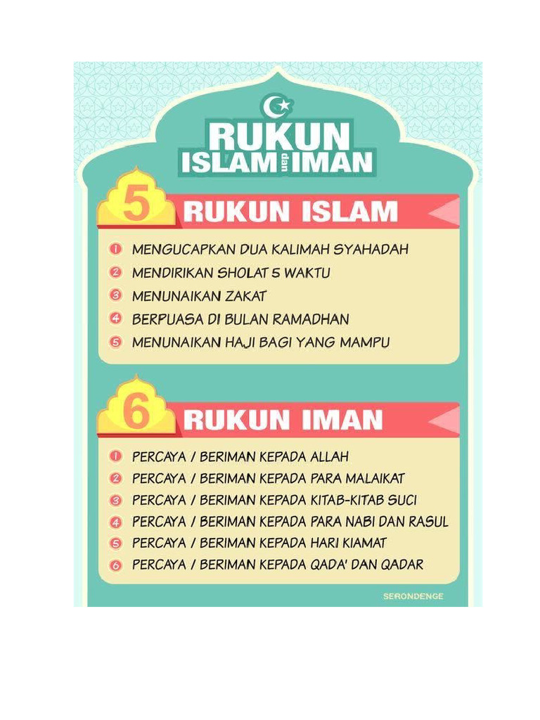 Rukun Iman | PDF