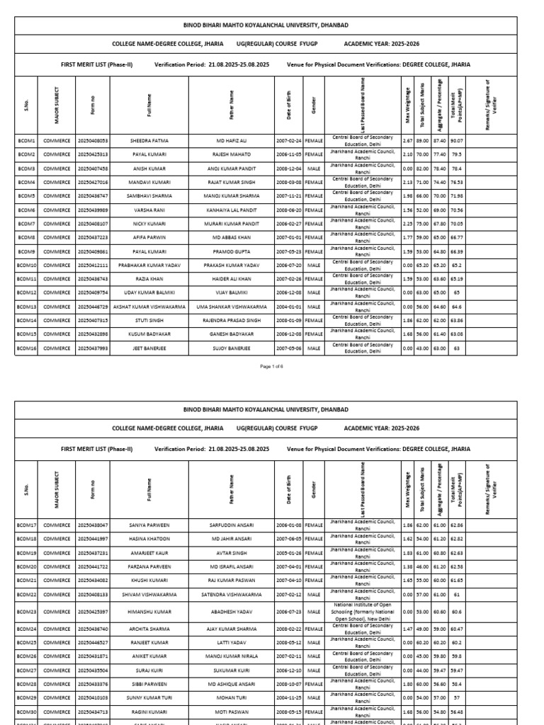 Merit List All Subject Degree College Jharia Phase II 2025 | PDF