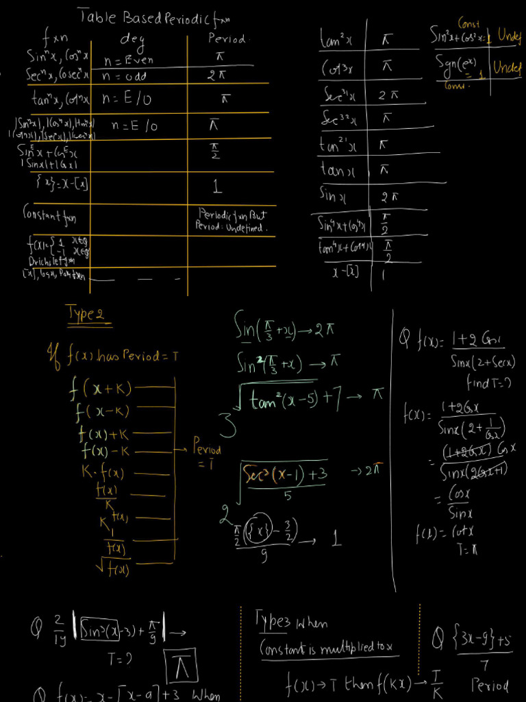 Function - L-04 (Class Notes) - Periodic Function | PDF