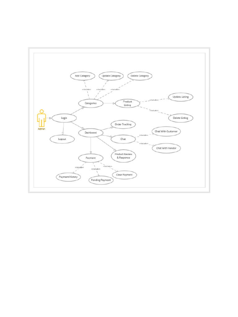 Admin and Customer Use Cases Overview | PDF | Login | Computing
