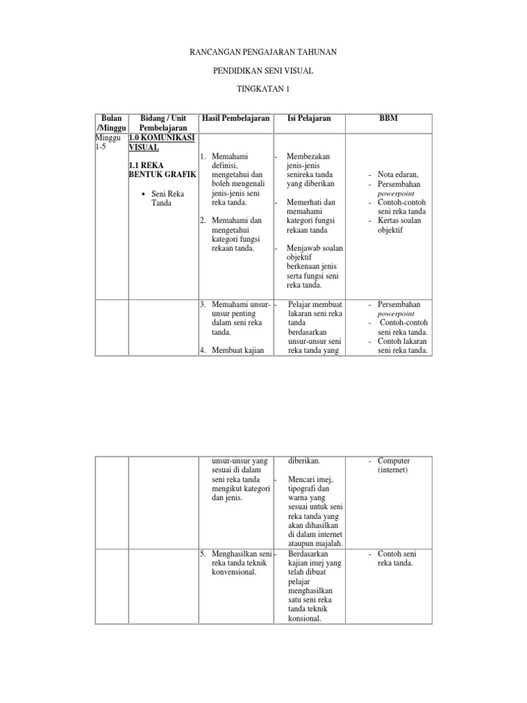 Rancangan Pengajaran Seni Reka Tanda | PDF | Karier & Perkembangan | Seni