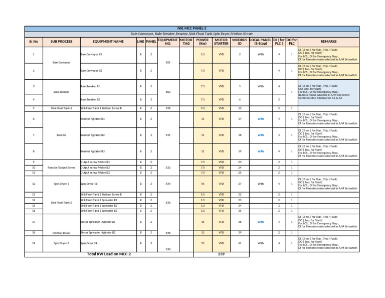 MCC Panel Design Overview | PDF