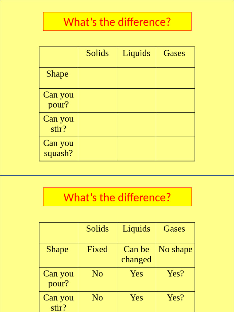 Understanding Solids, Liquids, and Gases | PDF
