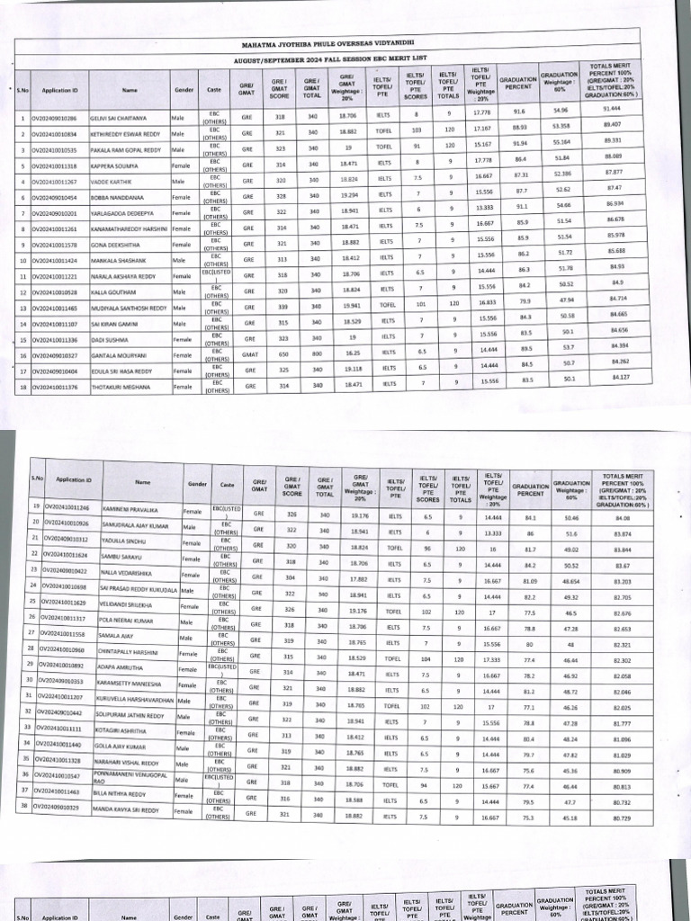 EBC Fall 2024 Merit List | PDF