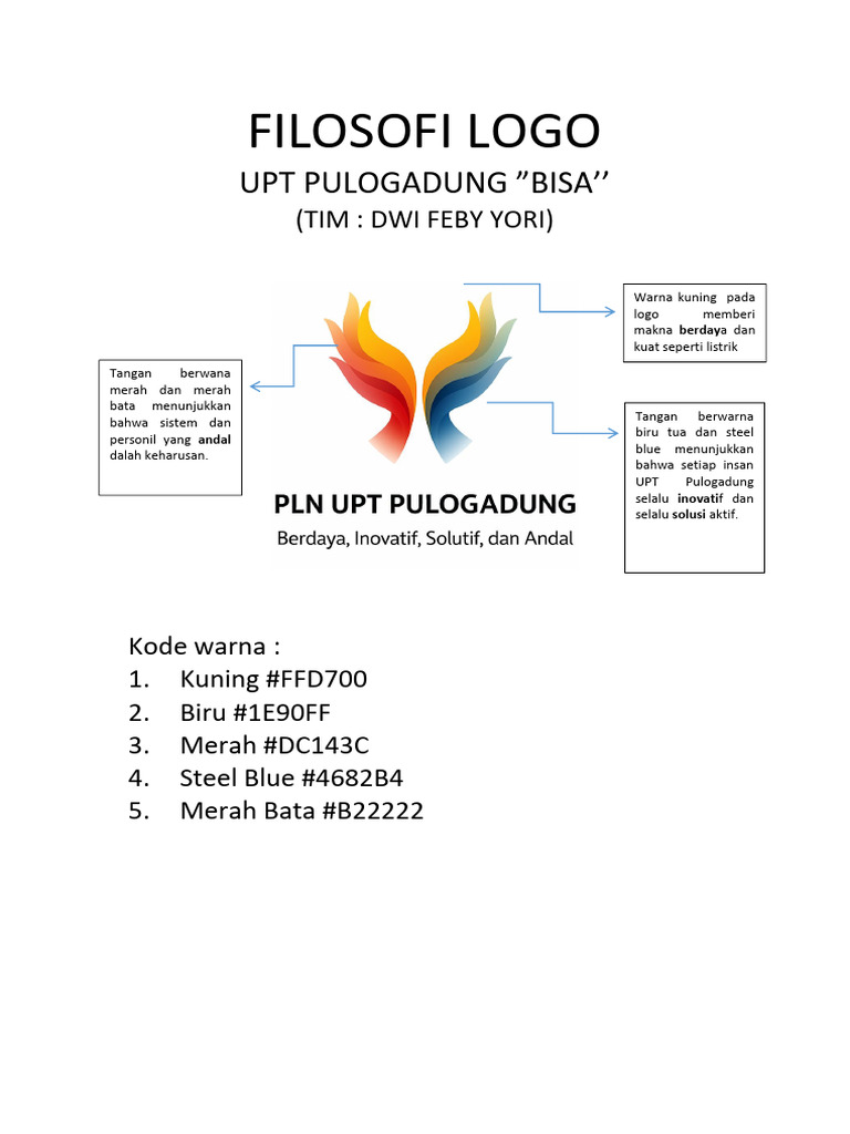 Filosofi Logo Bisa | PDF