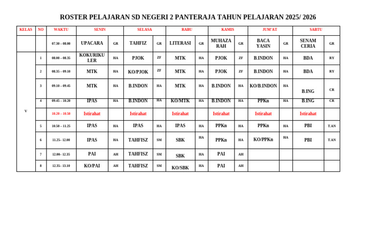 ROSTER Kelas 5 Tahun 2025 SD 2 | PDF