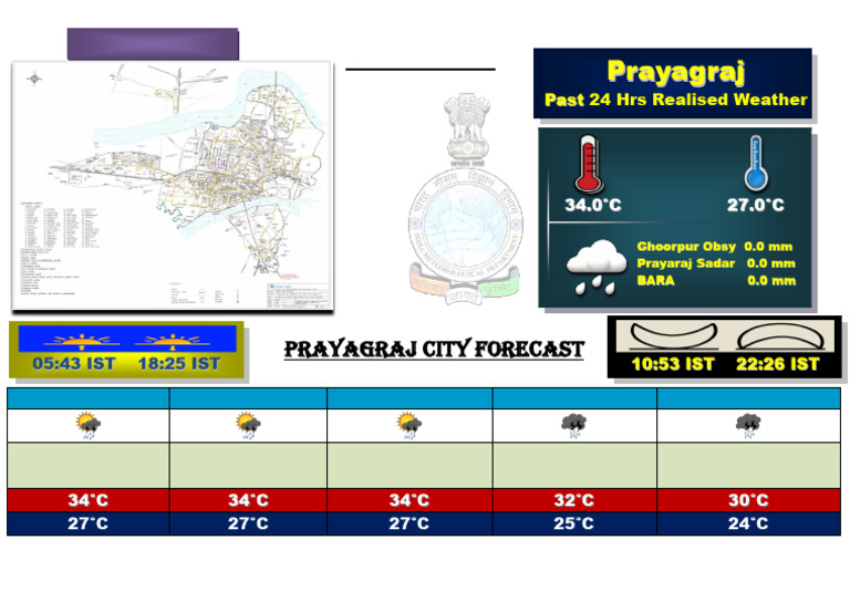 Prayagraj City | PDF