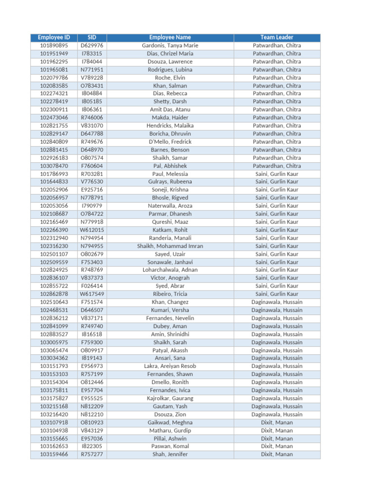 Employee ID List by Team Leader | PDF