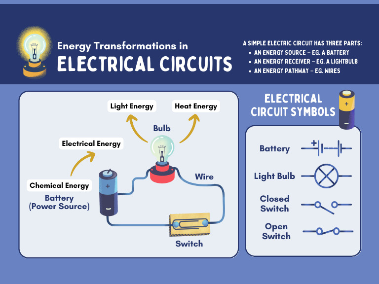 Electrical Circuit Basics Explained | PDF