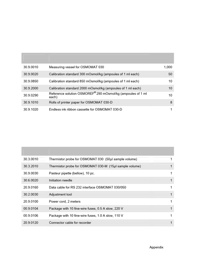 OSMOMAT 030 Accessories and Parts List | PDF