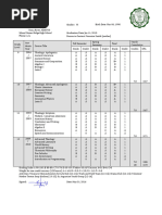 UL Grading System and ECTS Explained | PDF | Finance & Money Management ...