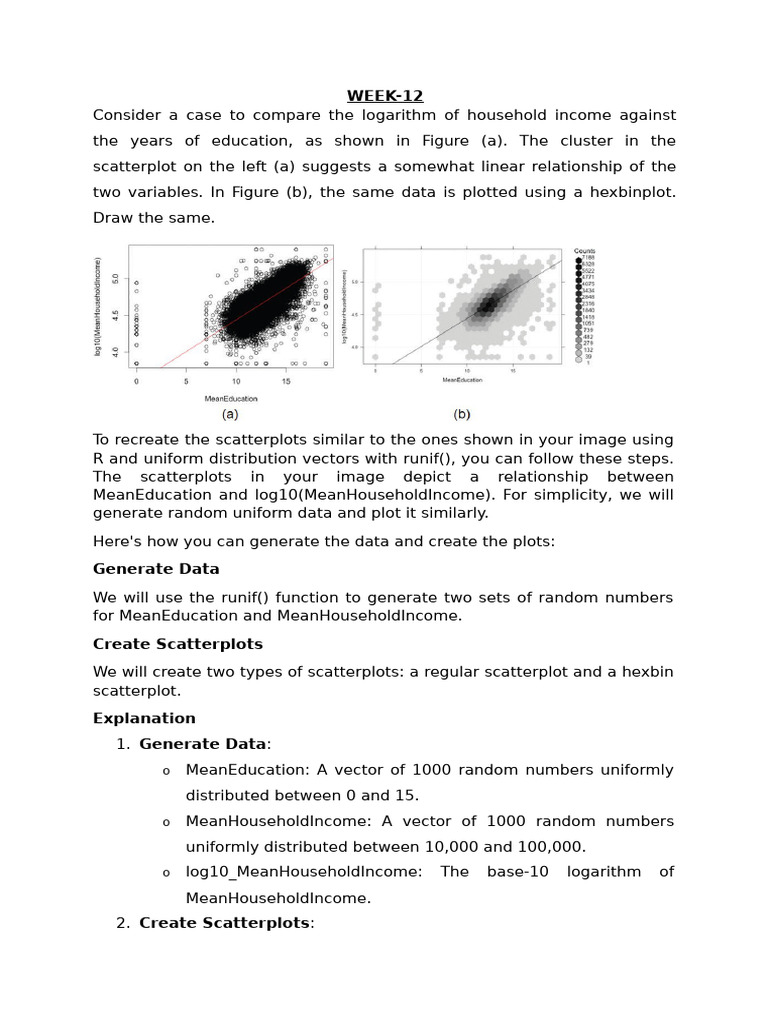 DA Lab Week-12 | PDF | Scatter Plot | Linear Regression