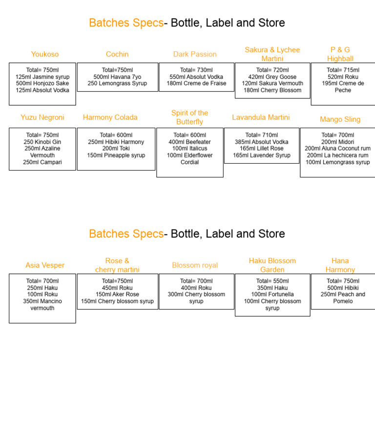 Batches Specs - Bottle, Label and Store | PDF