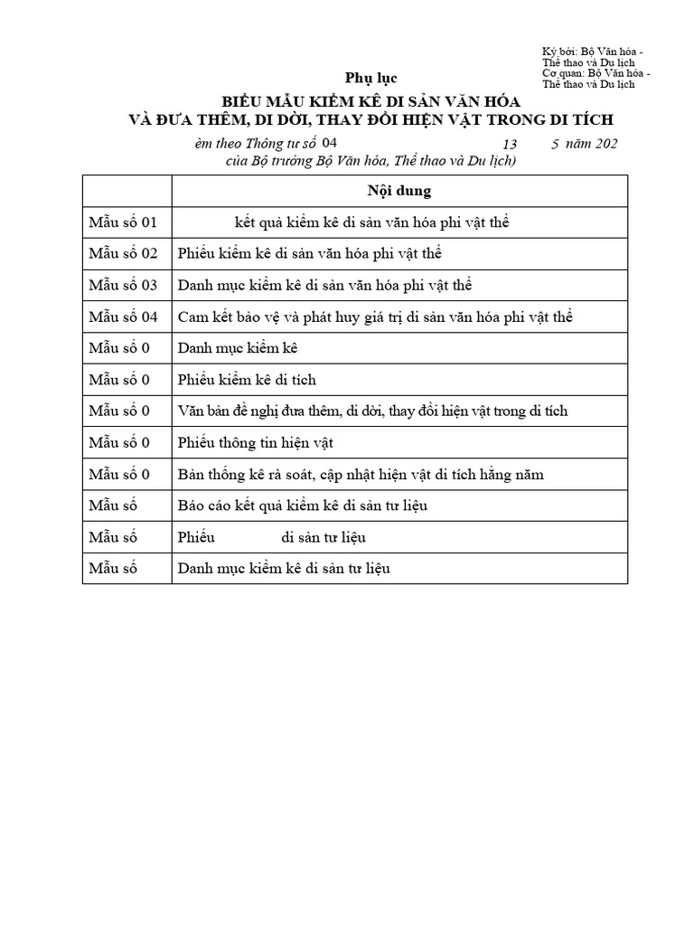 Phu Luc Thong Tu KK DSVH - Phat Hanh | PDF