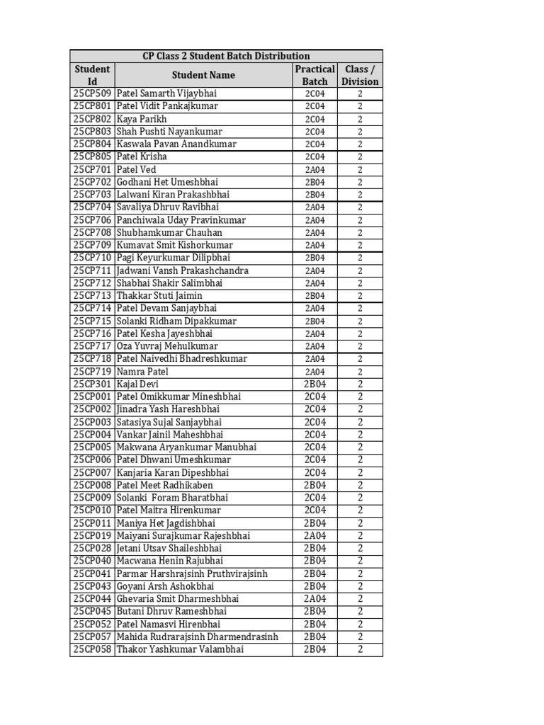 CP Class 2 Batch Distribution | PDF