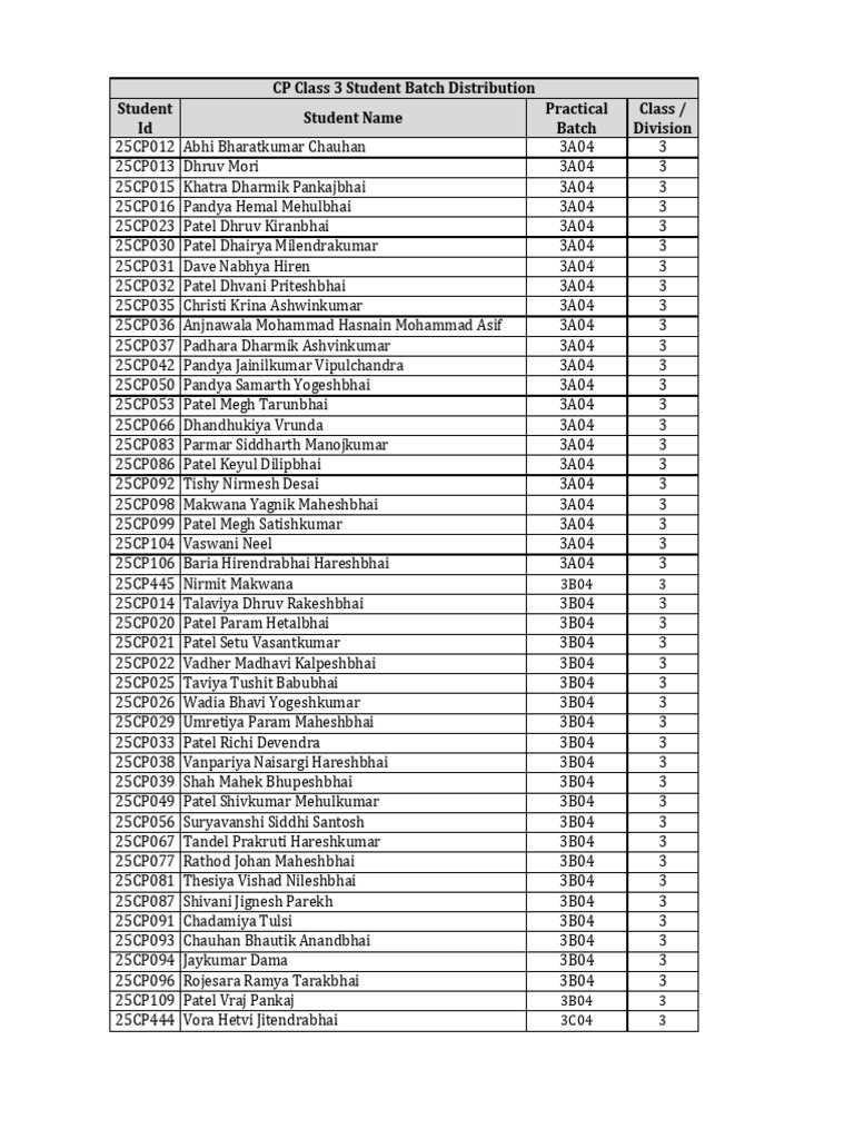 Class 3 Student Batch List | PDF