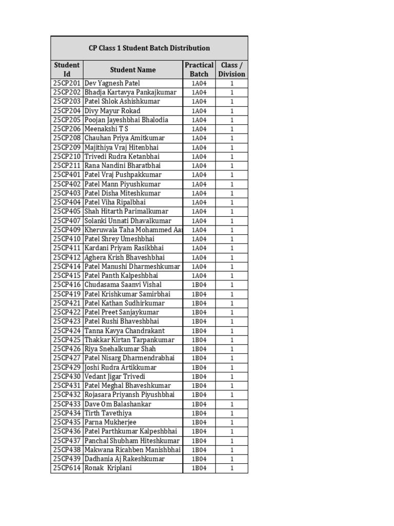 Student Batch Distribution List | PDF