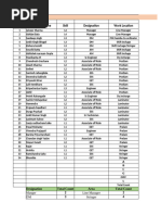 Sunday Duty Roster for 19-1-2025 | PDF