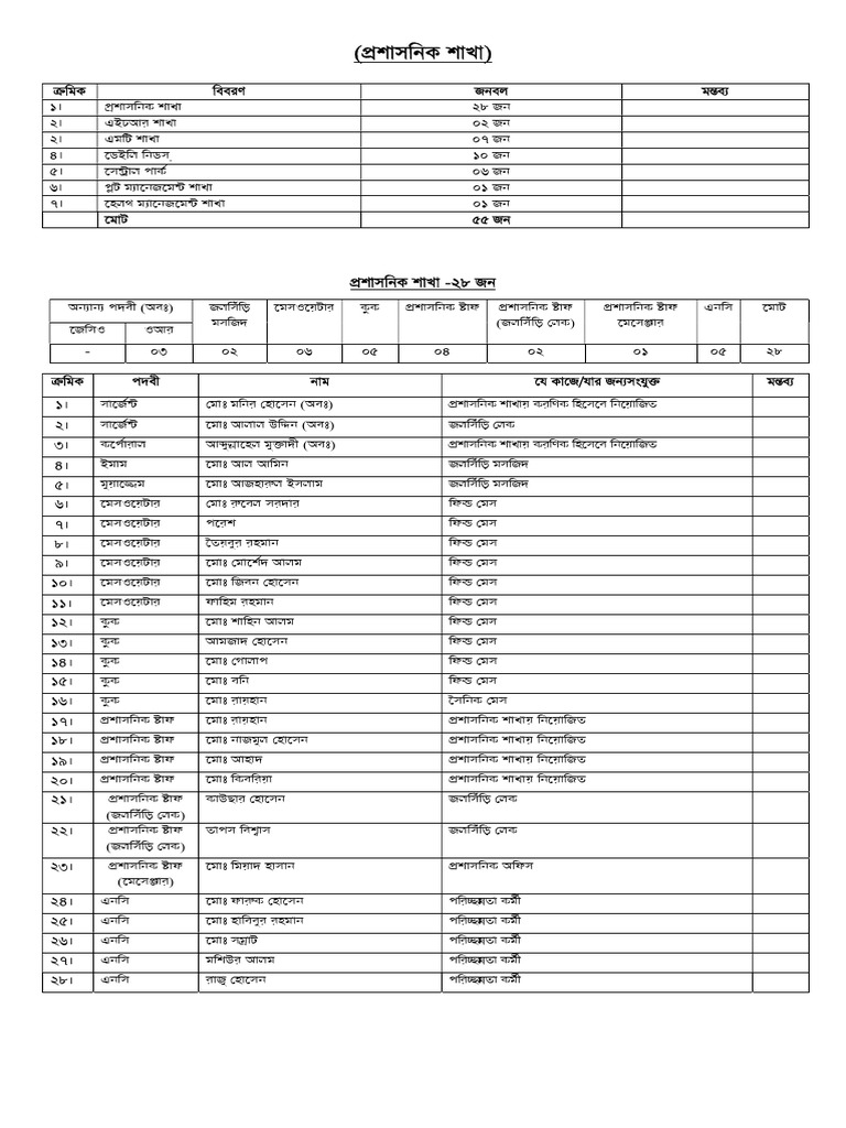 Document Overview and Sections Summary | PDF
