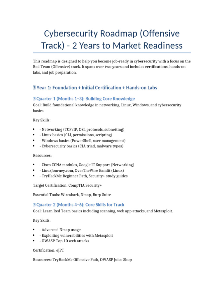 Offensive Cybersecurity Roadmap | PDF