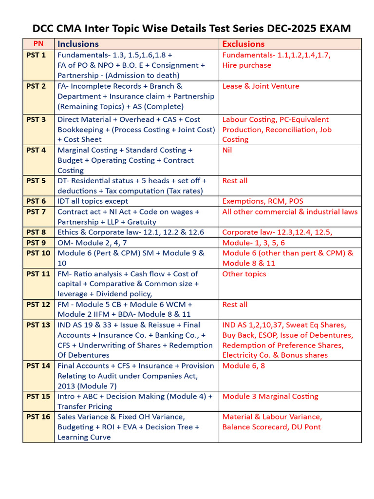 Partial Test Series Detailed Syllabus | PDF | Business | Financial Services