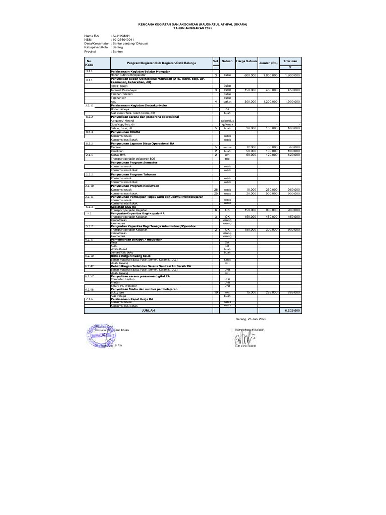 Rencana Anggaran RA Al Hikmah 2025 | PDF