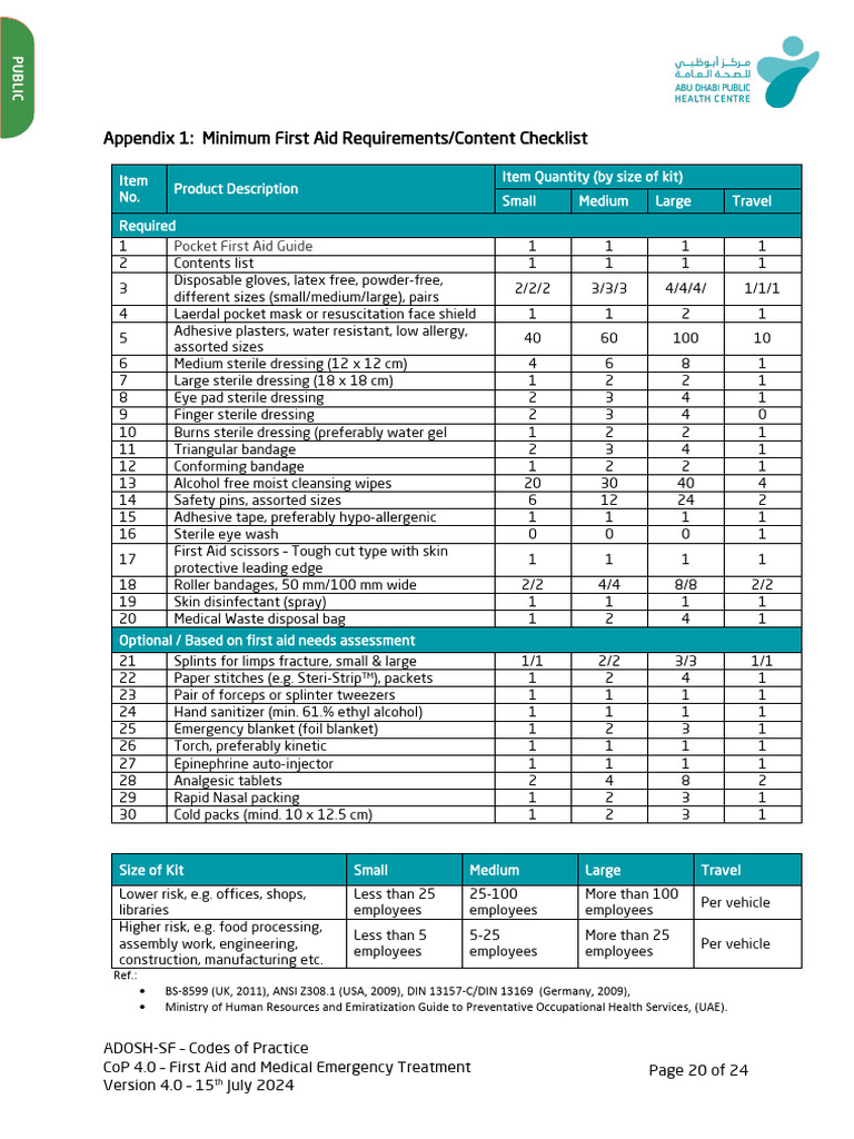 First Aid Kit Requirements Checklist | PDF | First Aid