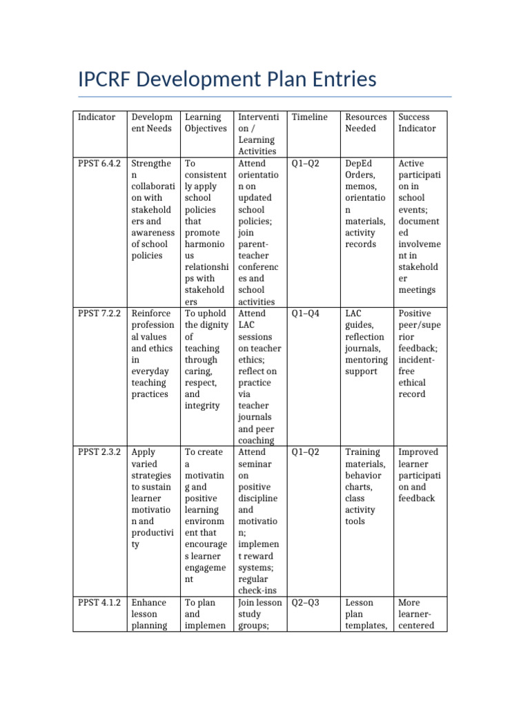 IPCRF Development Plan for Educators | PDF | Educational Assessment ...