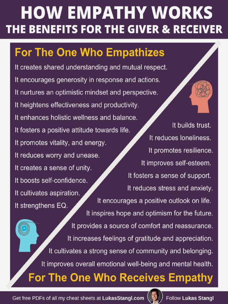 Empathy Is The Most Overlooked Leadership Skill | PDF