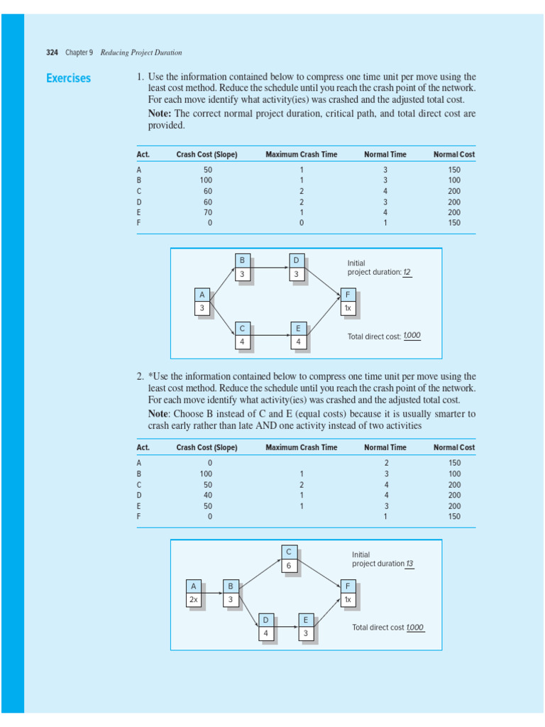 Project Duration Reduction Strategies | PDF